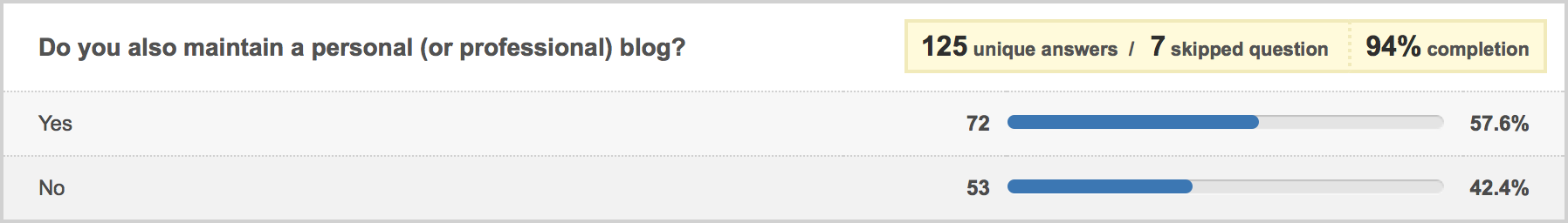 maintain blog question